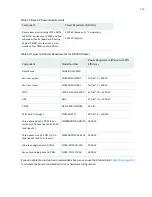 Preview for 183 page of Juniper MX2010 Hardware Manual