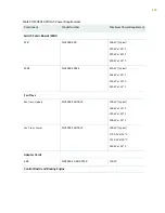 Preview for 184 page of Juniper MX2010 Hardware Manual