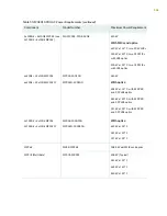 Preview for 187 page of Juniper MX2010 Hardware Manual