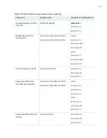 Preview for 190 page of Juniper MX2010 Hardware Manual