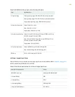 Preview for 195 page of Juniper MX2010 Hardware Manual