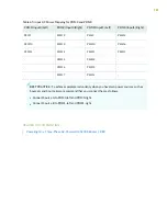 Preview for 208 page of Juniper MX2010 Hardware Manual