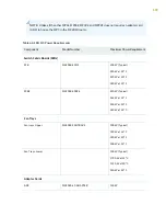 Preview for 210 page of Juniper MX2010 Hardware Manual