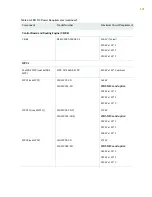 Preview for 211 page of Juniper MX2010 Hardware Manual