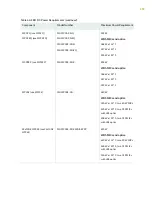 Preview for 212 page of Juniper MX2010 Hardware Manual