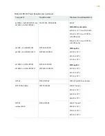 Preview for 213 page of Juniper MX2010 Hardware Manual