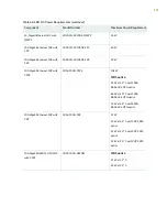 Preview for 215 page of Juniper MX2010 Hardware Manual