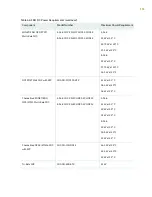 Preview for 216 page of Juniper MX2010 Hardware Manual