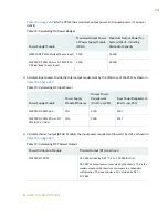 Preview for 227 page of Juniper MX2010 Hardware Manual