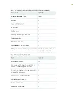 Preview for 246 page of Juniper MX2010 Hardware Manual