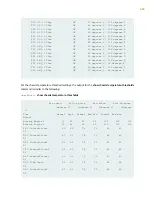 Preview for 639 page of Juniper MX2010 Hardware Manual