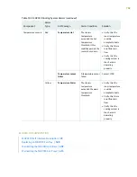 Preview for 722 page of Juniper MX2010 Hardware Manual