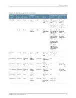 Preview for 71 page of Juniper MX480 Hardware Manual