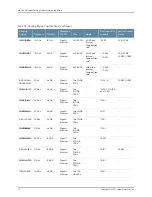 Preview for 72 page of Juniper MX480 Hardware Manual