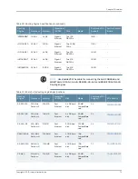 Preview for 73 page of Juniper MX480 Hardware Manual