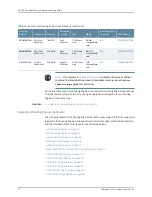 Preview for 74 page of Juniper MX480 Hardware Manual