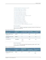 Preview for 75 page of Juniper MX480 Hardware Manual