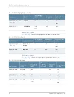 Preview for 76 page of Juniper MX480 Hardware Manual