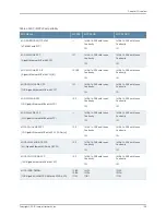 Preview for 109 page of Juniper MX480 Hardware Manual