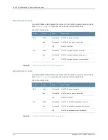 Preview for 134 page of Juniper MX480 Hardware Manual