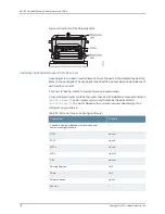 Preview for 172 page of Juniper MX480 Hardware Manual