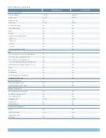 Предварительный просмотр 5 страницы Juniper Netscreen-5200 Specifications