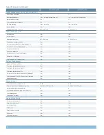 Предварительный просмотр 6 страницы Juniper Netscreen-5200 Specifications