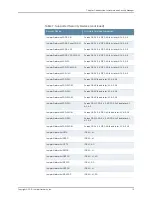 Предварительный просмотр 65 страницы Juniper NETWORK AND SECURITY MANAGER 2010.3 Administration Manual