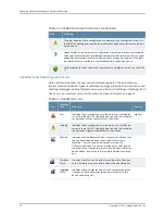 Предварительный просмотр 82 страницы Juniper NETWORK AND SECURITY MANAGER 2010.3 Administration Manual
