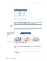 Предварительный просмотр 159 страницы Juniper NETWORK AND SECURITY MANAGER 2010.3 Administration Manual