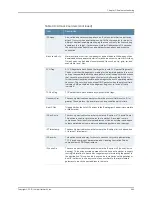 Предварительный просмотр 719 страницы Juniper NETWORK AND SECURITY MANAGER 2010.3 Administration Manual