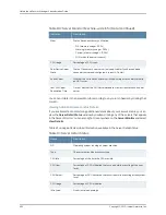 Предварительный просмотр 742 страницы Juniper NETWORK AND SECURITY MANAGER 2010.3 Administration Manual