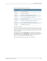 Предварительный просмотр 743 страницы Juniper NETWORK AND SECURITY MANAGER 2010.3 Administration Manual