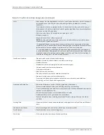 Предварительный просмотр 904 страницы Juniper NETWORK AND SECURITY MANAGER 2010.3 Administration Manual