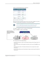 Предварительный просмотр 159 страницы Juniper NETWORK AND SECURITY MANAGER 2010.4 - ADMININISTRATION GUIDE REV1 Administration Manual