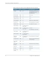 Предварительный просмотр 226 страницы Juniper NETWORK AND SECURITY MANAGER 2010.4 - ADMININISTRATION GUIDE REV1 Administration Manual