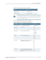 Предварительный просмотр 403 страницы Juniper NETWORK AND SECURITY MANAGER 2010.4 - ADMININISTRATION GUIDE REV1 Administration Manual