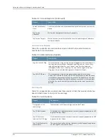 Предварительный просмотр 864 страницы Juniper NETWORK AND SECURITY MANAGER 2010.4 - ADMININISTRATION GUIDE REV1 Administration Manual