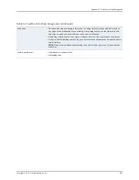 Предварительный просмотр 917 страницы Juniper NETWORK AND SECURITY MANAGER 2010.4 - ADMININISTRATION GUIDE REV1 Administration Manual