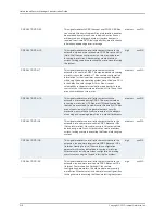 Предварительный просмотр 968 страницы Juniper NETWORK AND SECURITY MANAGER 2010.4 - ADMININISTRATION GUIDE REV1 Administration Manual