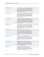 Предварительный просмотр 970 страницы Juniper NETWORK AND SECURITY MANAGER 2010.4 - ADMININISTRATION GUIDE REV1 Administration Manual