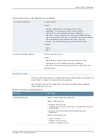 Предварительный просмотр 29 страницы Juniper NETWORK AND SECURITY MANAGER 2010.4 - API GUIDE REV 1 Manual