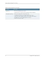 Предварительный просмотр 38 страницы Juniper NETWORK AND SECURITY MANAGER 2010.4 - API GUIDE REV 1 Manual