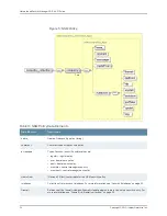 Предварительный просмотр 42 страницы Juniper NETWORK AND SECURITY MANAGER 2010.4 - API GUIDE REV 1 Manual