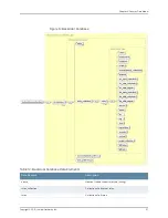 Предварительный просмотр 45 страницы Juniper NETWORK AND SECURITY MANAGER 2010.4 - API GUIDE REV 1 Manual