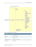 Предварительный просмотр 49 страницы Juniper NETWORK AND SECURITY MANAGER 2010.4 - API GUIDE REV 1 Manual