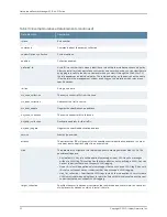 Предварительный просмотр 50 страницы Juniper NETWORK AND SECURITY MANAGER 2010.4 - API GUIDE REV 1 Manual