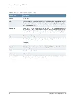 Предварительный просмотр 54 страницы Juniper NETWORK AND SECURITY MANAGER 2010.4 - API GUIDE REV 1 Manual