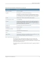 Предварительный просмотр 63 страницы Juniper NETWORK AND SECURITY MANAGER 2010.4 - API GUIDE REV 1 Manual