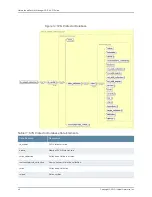 Предварительный просмотр 64 страницы Juniper NETWORK AND SECURITY MANAGER 2010.4 - API GUIDE REV 1 Manual